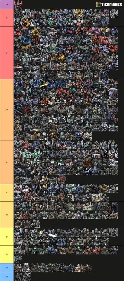 Competitive Coromon Type Tier List : r/coromonthegame .